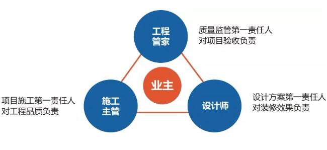 聽客戶真言 | 星海名城魏小姐：百創(chuàng)是一家非常注重品質(zhì)服務(wù)的公司！