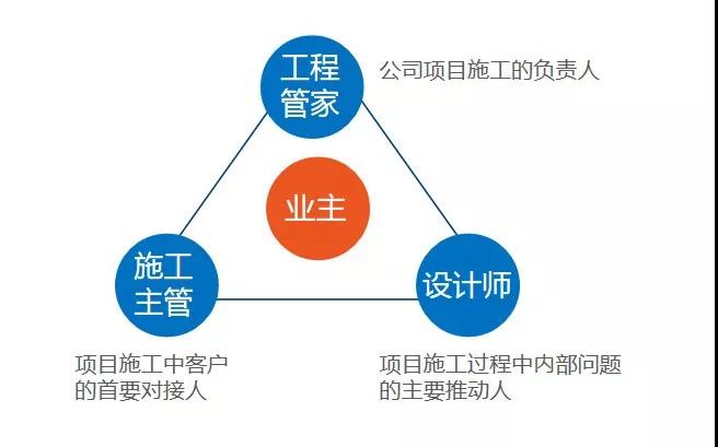 金銀園業(yè)主郝奶奶：百創(chuàng)工程做得細(xì)，做事有始有終！