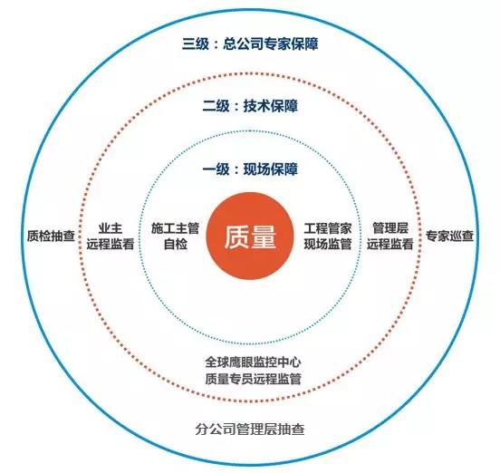 金銀園業(yè)主郝奶奶：百創(chuàng)工程做得細(xì)，做事有始有終！
