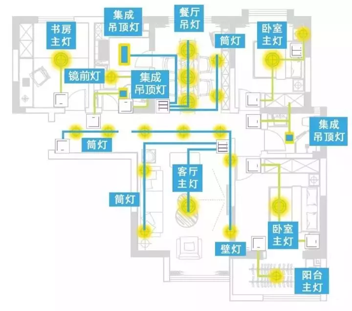 裝修過程中遇到的設(shè)計細節(jié)