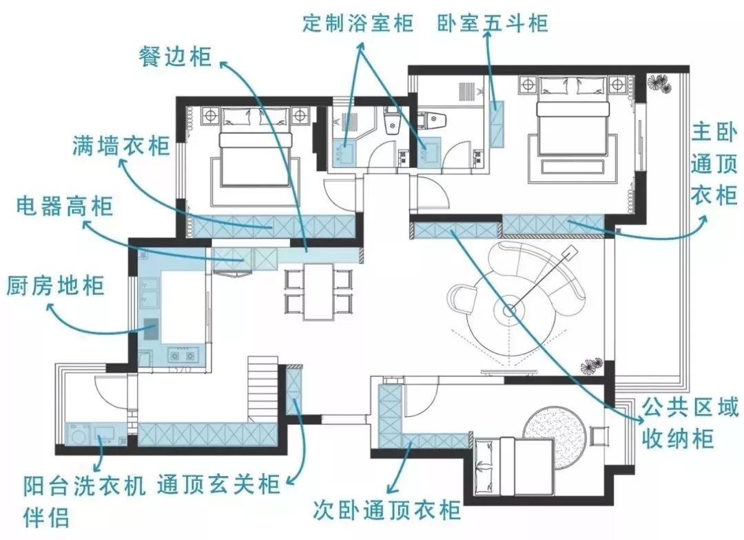 裝修過程中遇到的設(shè)計細節(jié)
