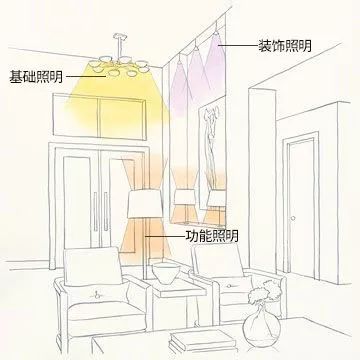 裝修過程中遇到的設(shè)計細節(jié)
